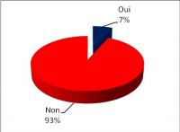 image utilisateur