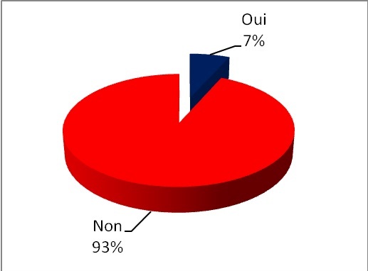 image utilisateur