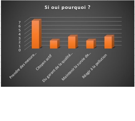 image utilisateur