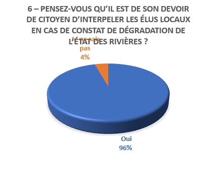 image utilisateur