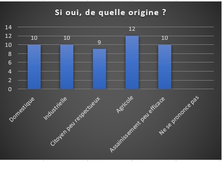 image utilisateur