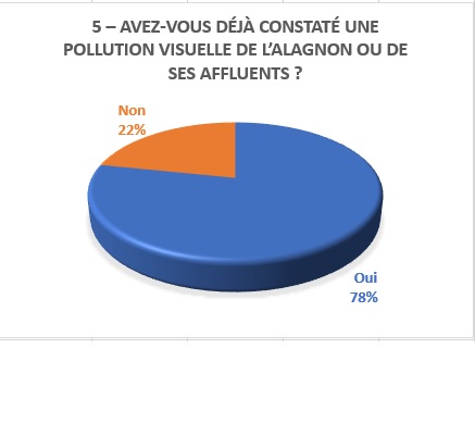 image utilisateur