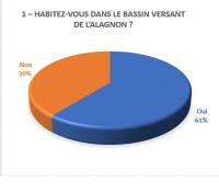 Enquête Biodiversité